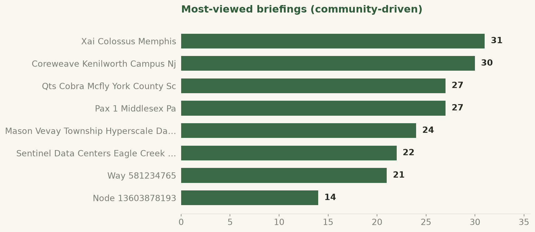 Most-viewed briefings